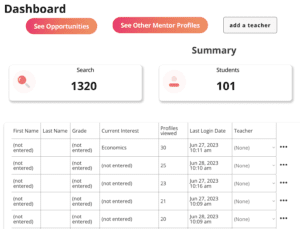 Data Dashboard sample